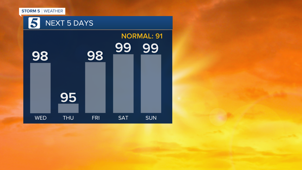 wx graphic