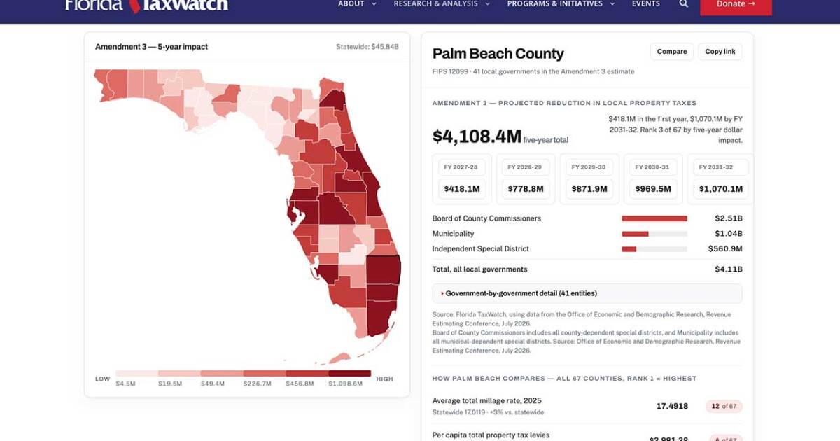 Florida Tax Watch launches online tool to help voters research Amendment 3 property tax measure