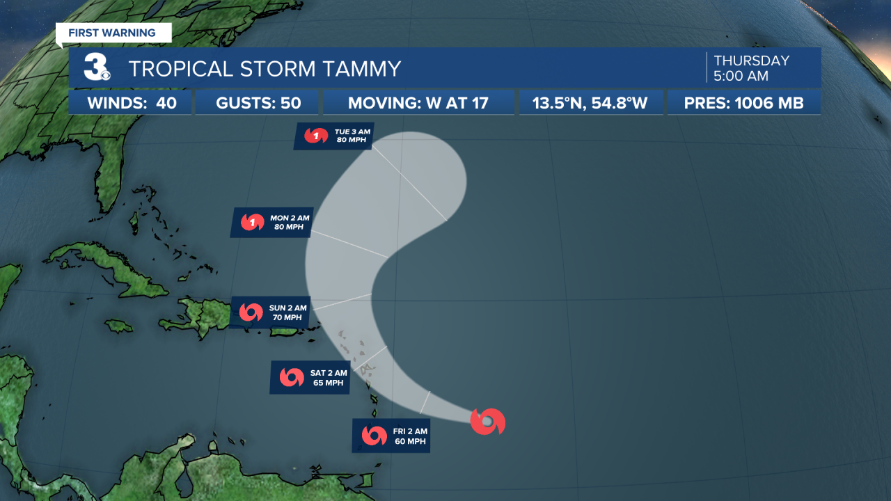 Hurricane Stats Track.png
