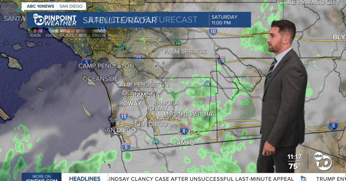 ABC 10News Pinpoint Forecast for September 5, 2026: Humid holiday weekend with chances for more showers