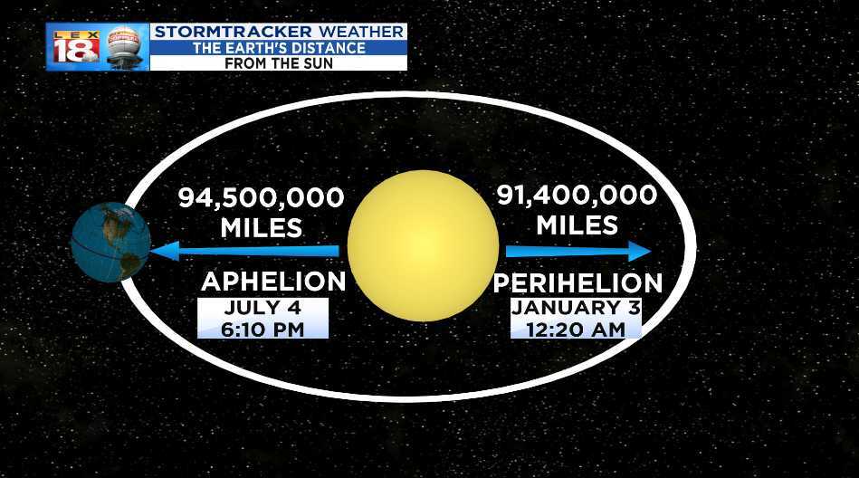 Aphelion_070519.jpg