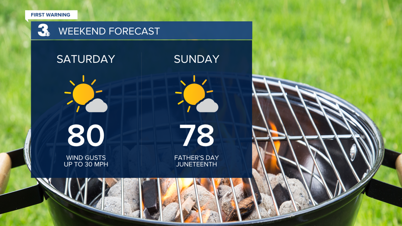 WEEKEND FORECAST.png