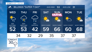 Billings Forecast Tuesday evening Mar 31, 2026