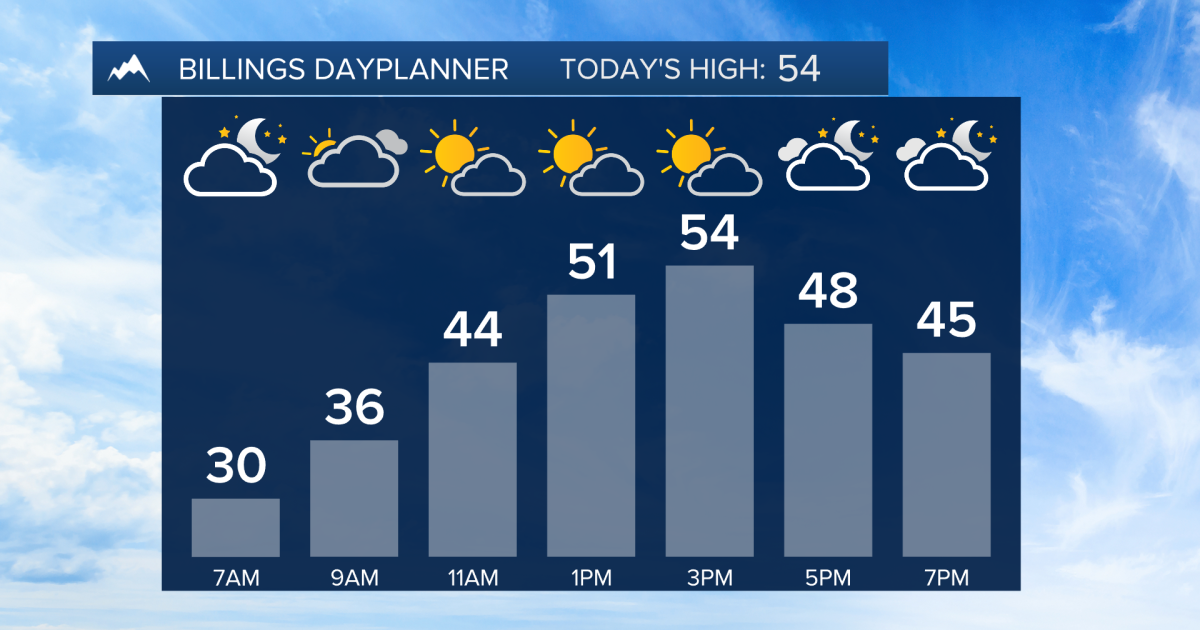 Q2 Billings Area Weather: A warmer-than-average week ahead - Vimarsana News