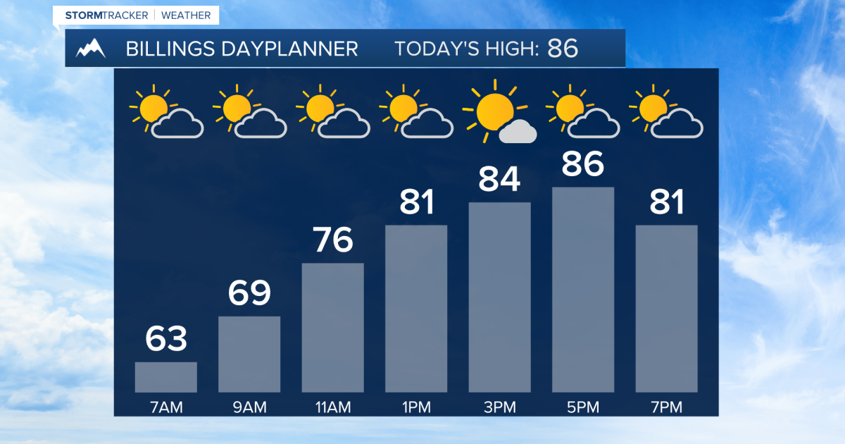 Q2 Billings Area Weather: Warm with a chance of showers and thunderstorms