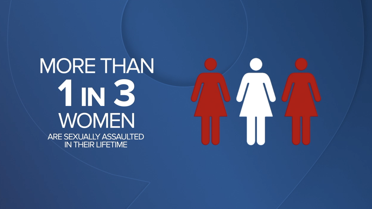 CDC: More than 1 in 3 women experience sexual assault in their lifetime