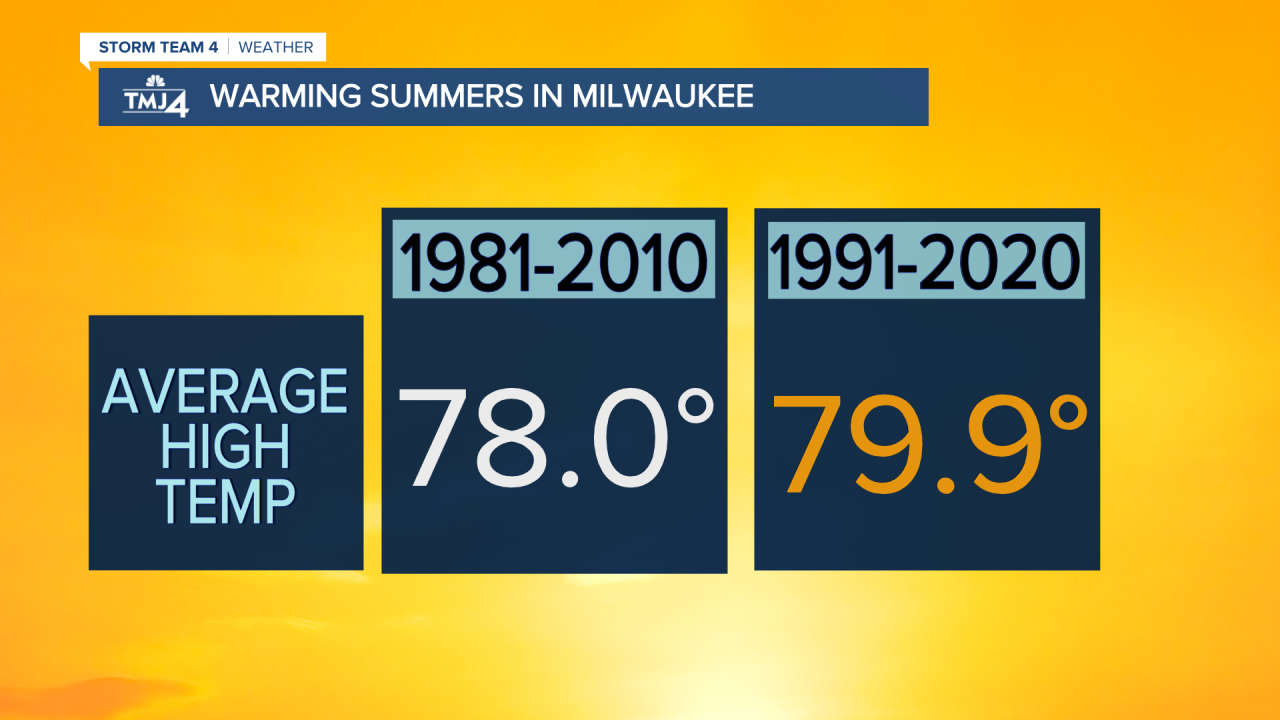 WarmingSummerInMKE_only high.png