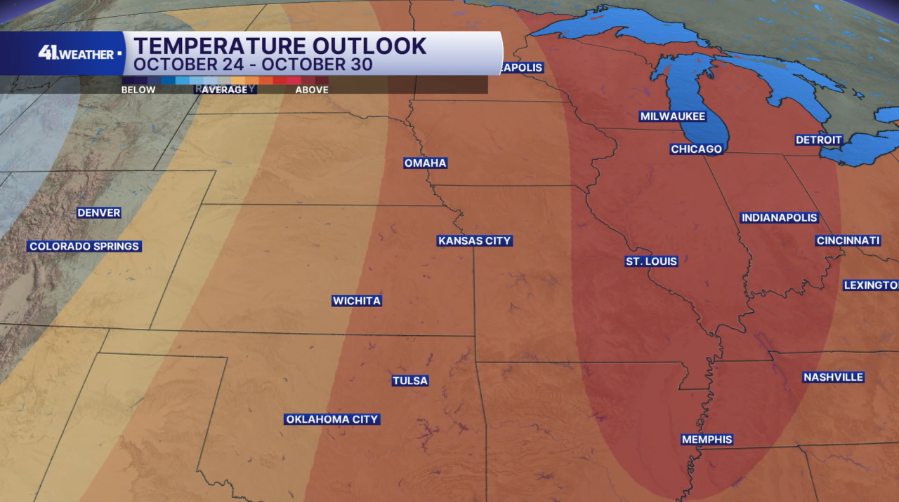 Temperature Outlook
