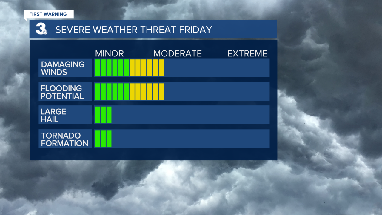 Severe Threats.png