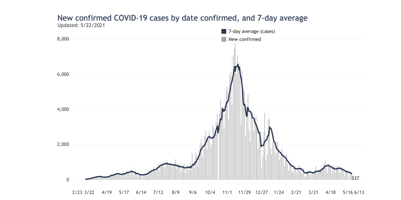 Screen Shot 2021-05-22 at 2.49.21 PM.png