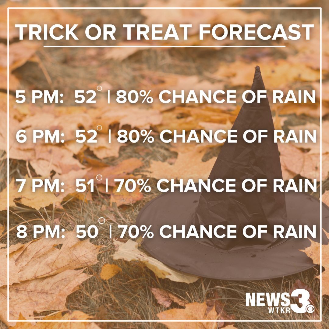 TRICK OR TREAT FORECAST