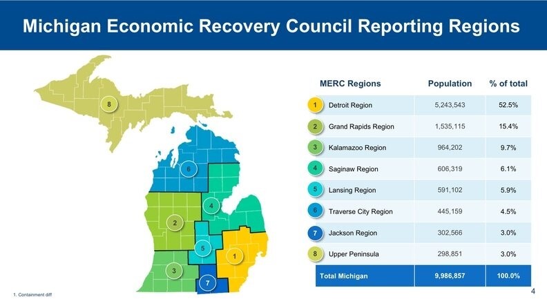 MichiganEconomicRecoveryCouncilReportingRegions.jpg