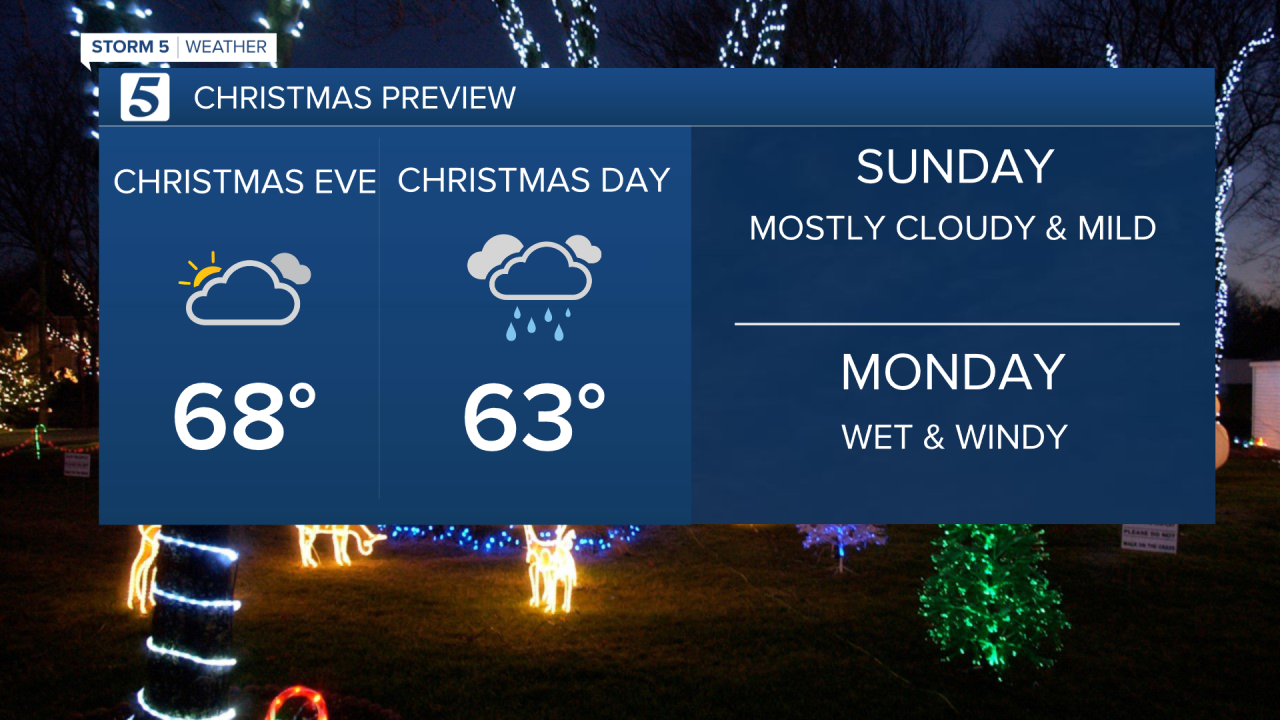 CHRISTMAS FORECAST DETAILS.png