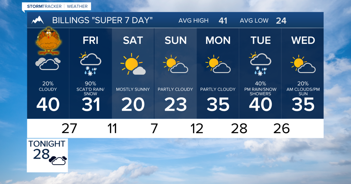 Q2 Billings Area Weather: First snow, then a chilly holiday weekend ahead