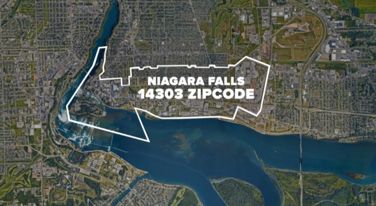 Niagara Falls Zipcode