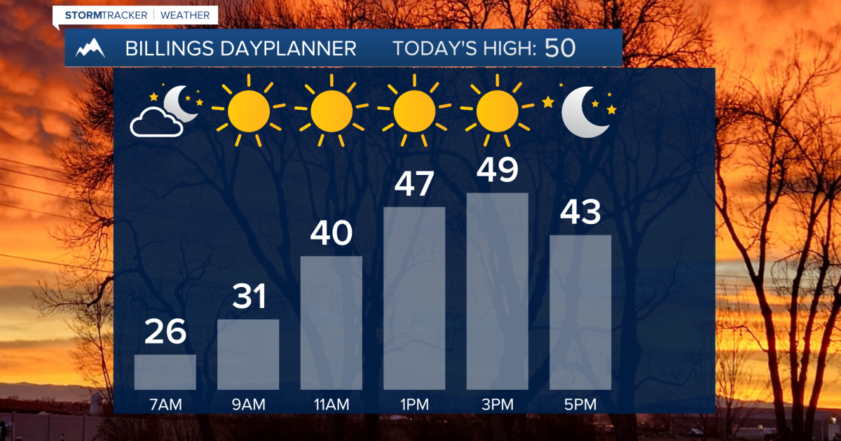 Q2 Billings Area Weather: Warmer and dry then cooler and snowy
