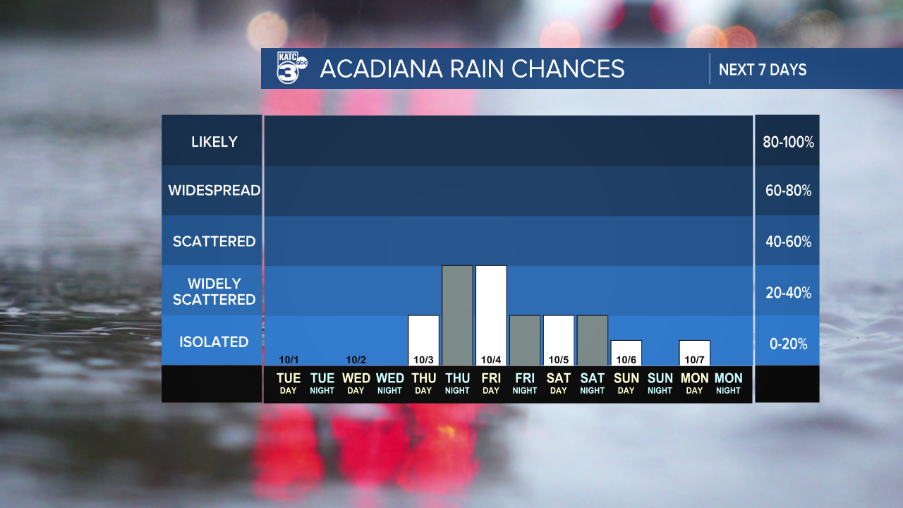 7 Day Rain Graph-1620236664105.png