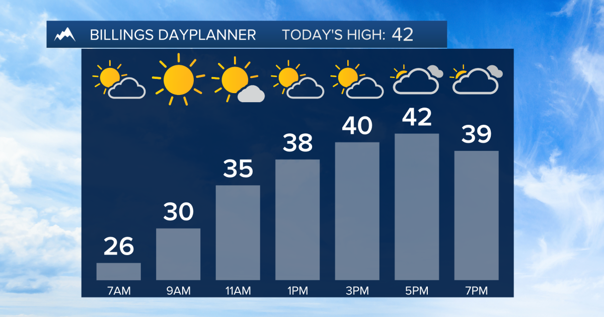 Q2 Billings Area Weather: A chilly Friday leads to a warmer weekend