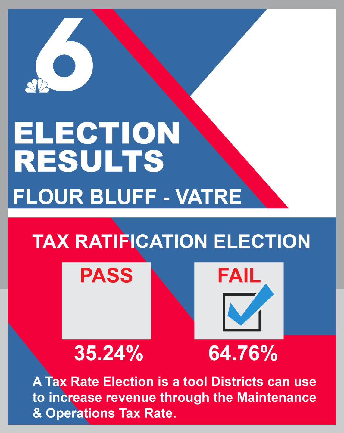 KRIS 6 - Election FlourBluff VATRE.png