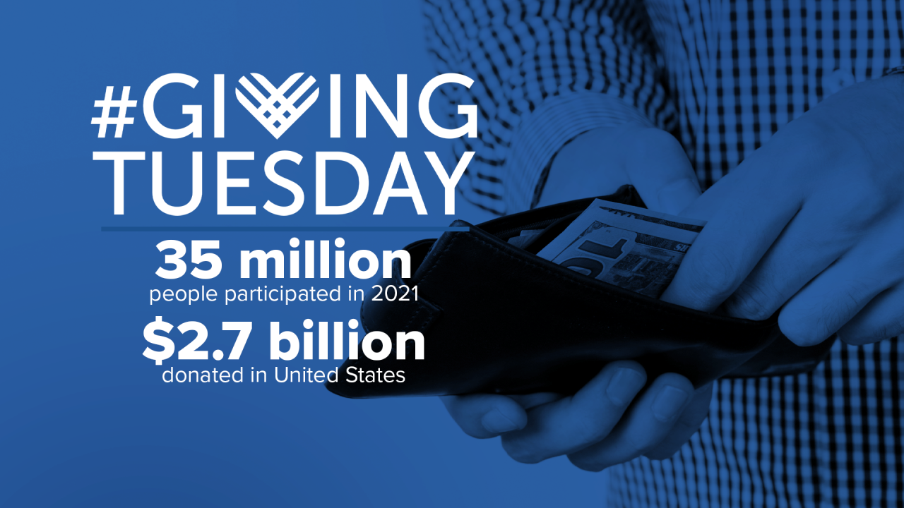 GFX Monitor Giving Tue Lead