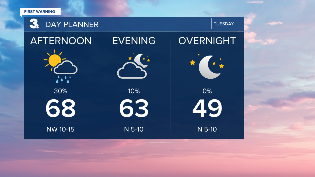 Day Planner - Noon.png