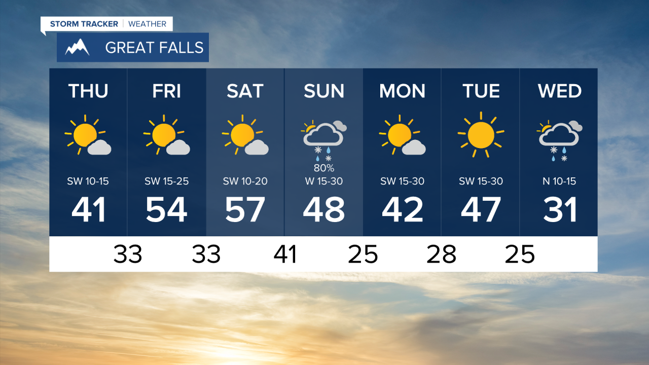 Great Falls 7 Day