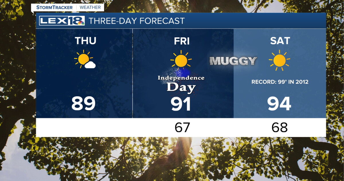 Mostly Sunny and Near Normal Thursday