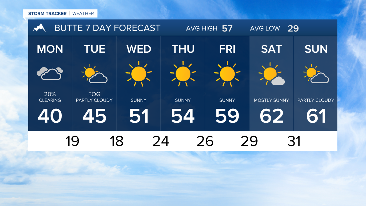 7 Day PM BUTTE.png