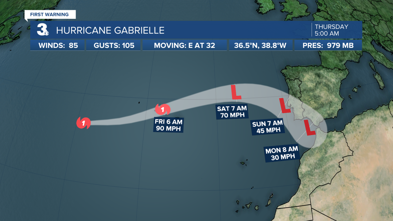 Hurricane Stats Track 2.png
