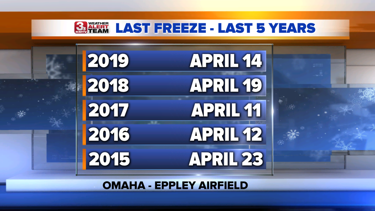 Last Freeze Last 5 Years.png