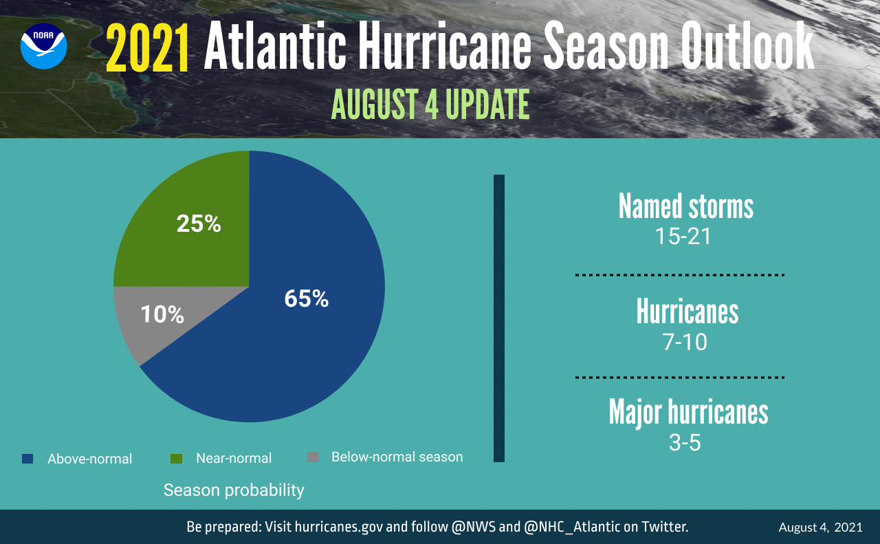 2021 Atlantic Hurrican Season Outlook.png