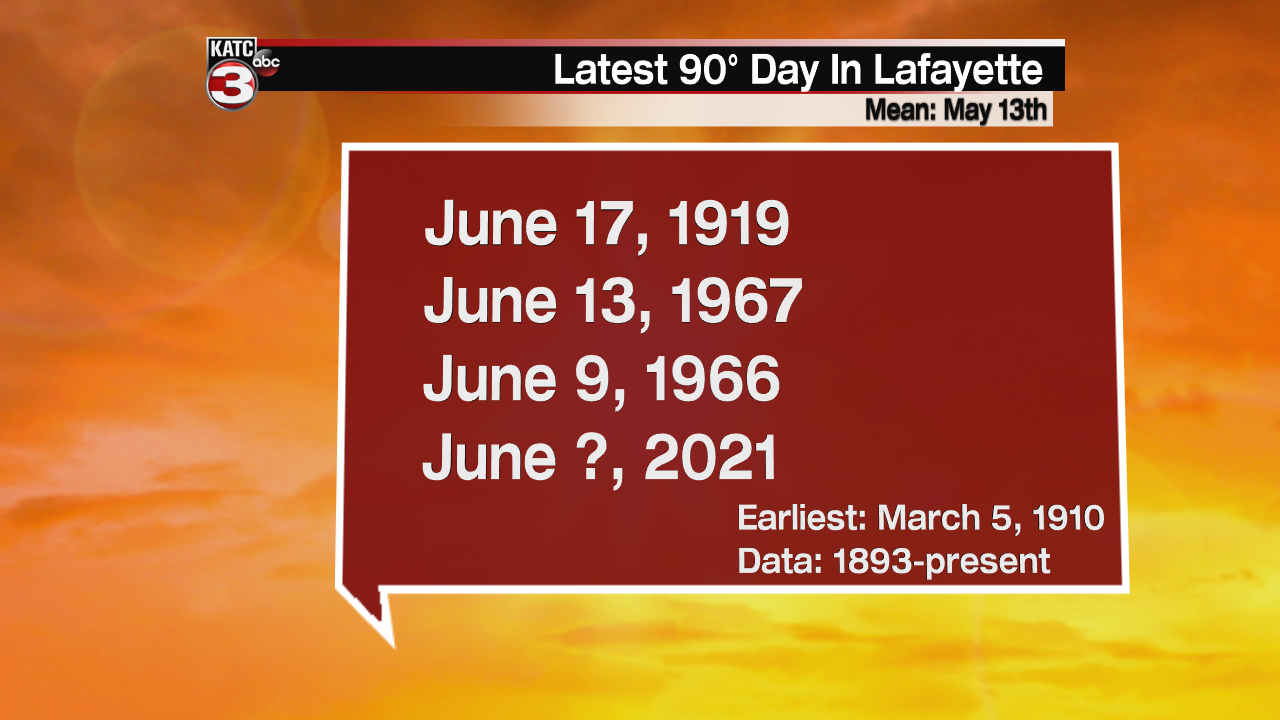 Latest 90 degree day.png