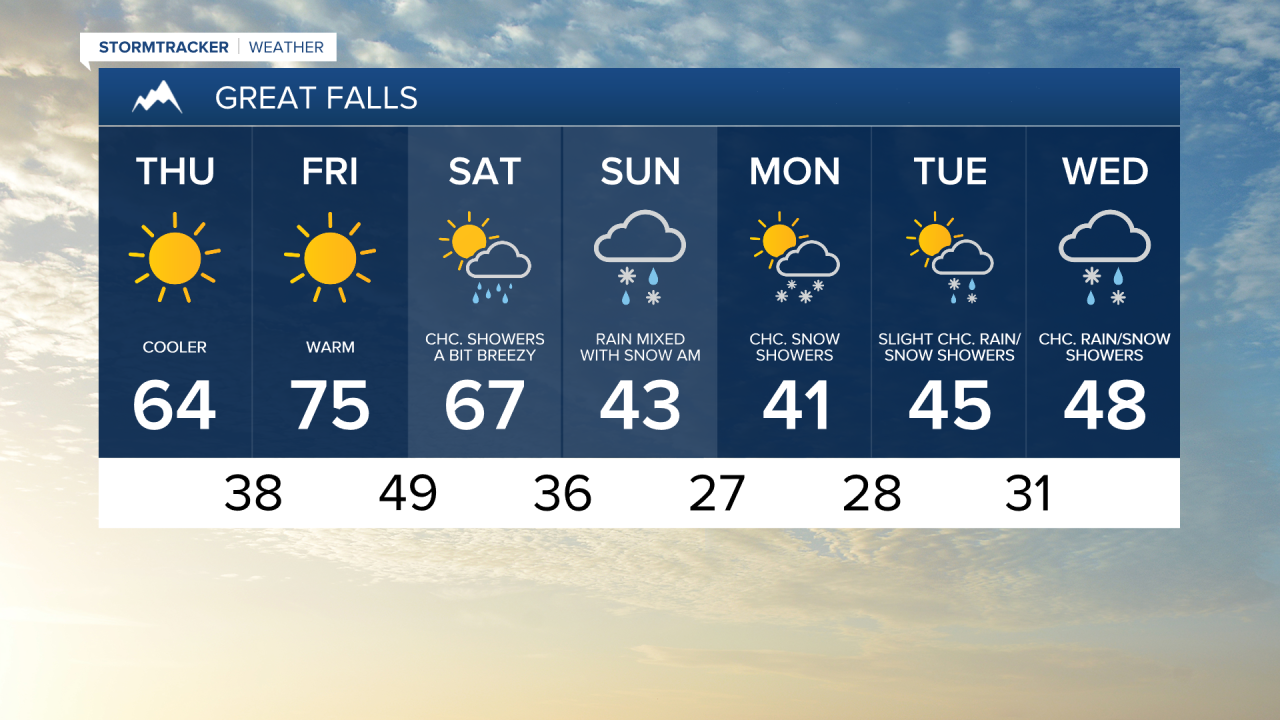 Great Falls 7-day