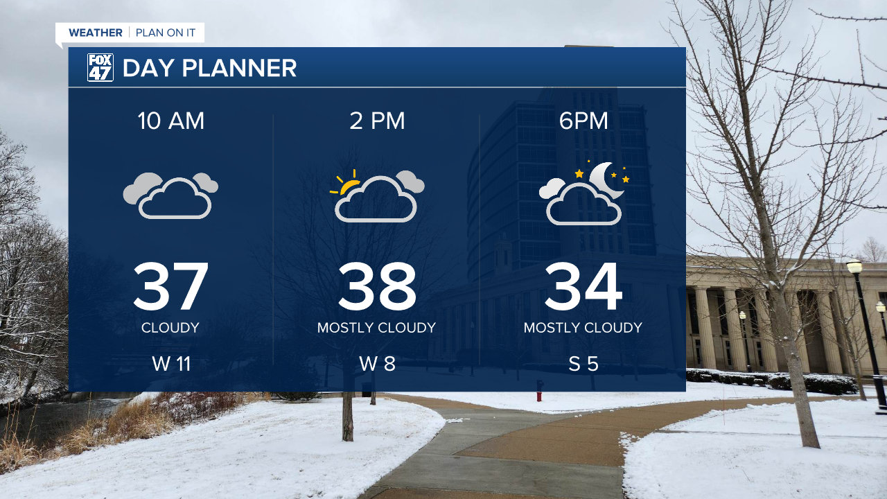 High temps reach the upper 30's today across Mid-Michigan with variably cloudy skies