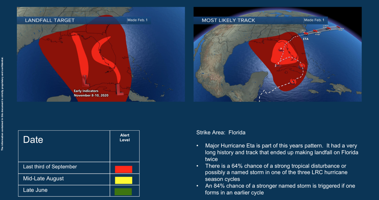 2021 Named Tropical Storm Forecast 7