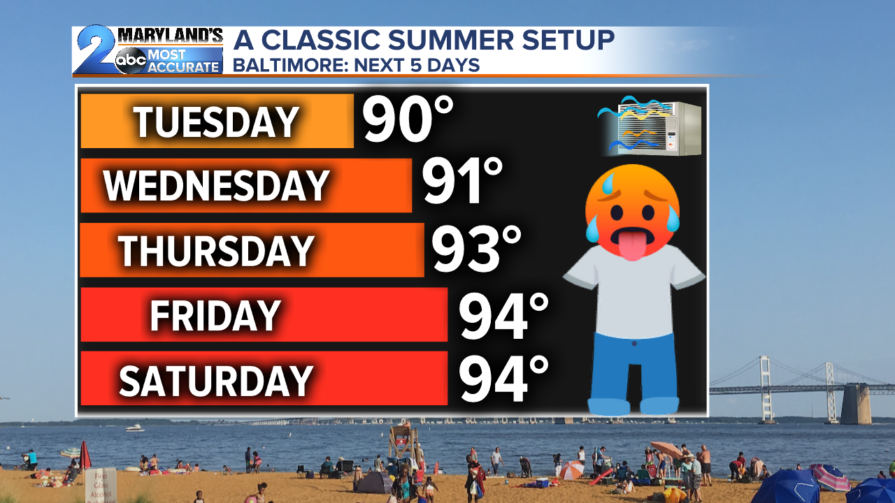 WMAR_ClassicSummerSetip.png