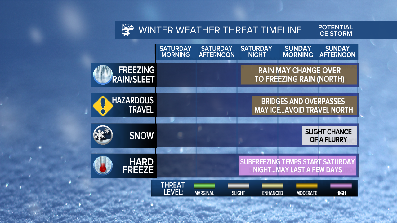 Winter Weather Threats.png