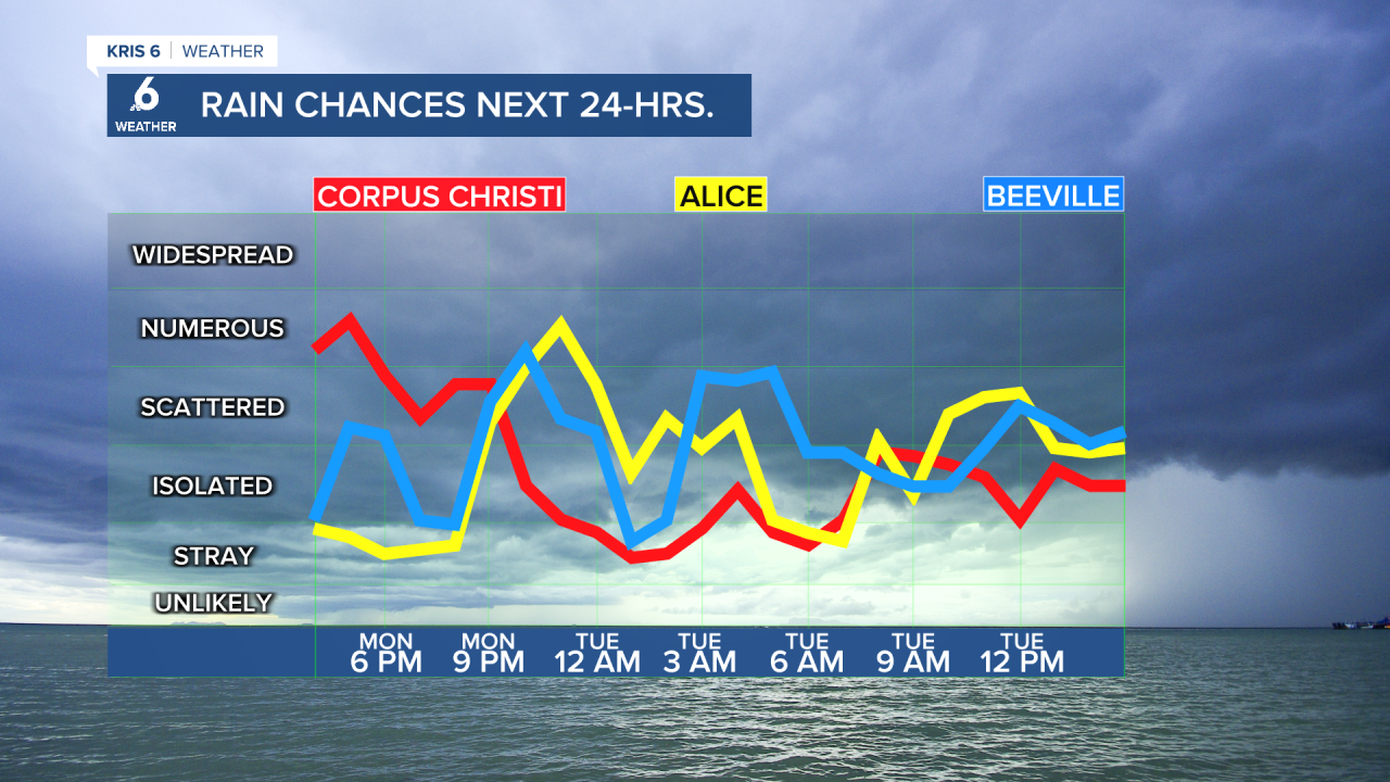 Rainfall timeline Monday afternoon