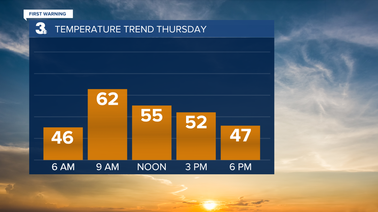 Temperature Bar Graph - Hourly.png