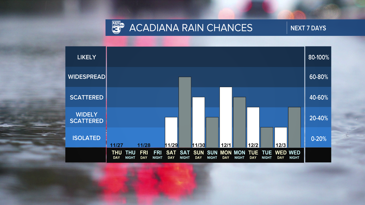 7 Day Rain Graph-1620236664105.png