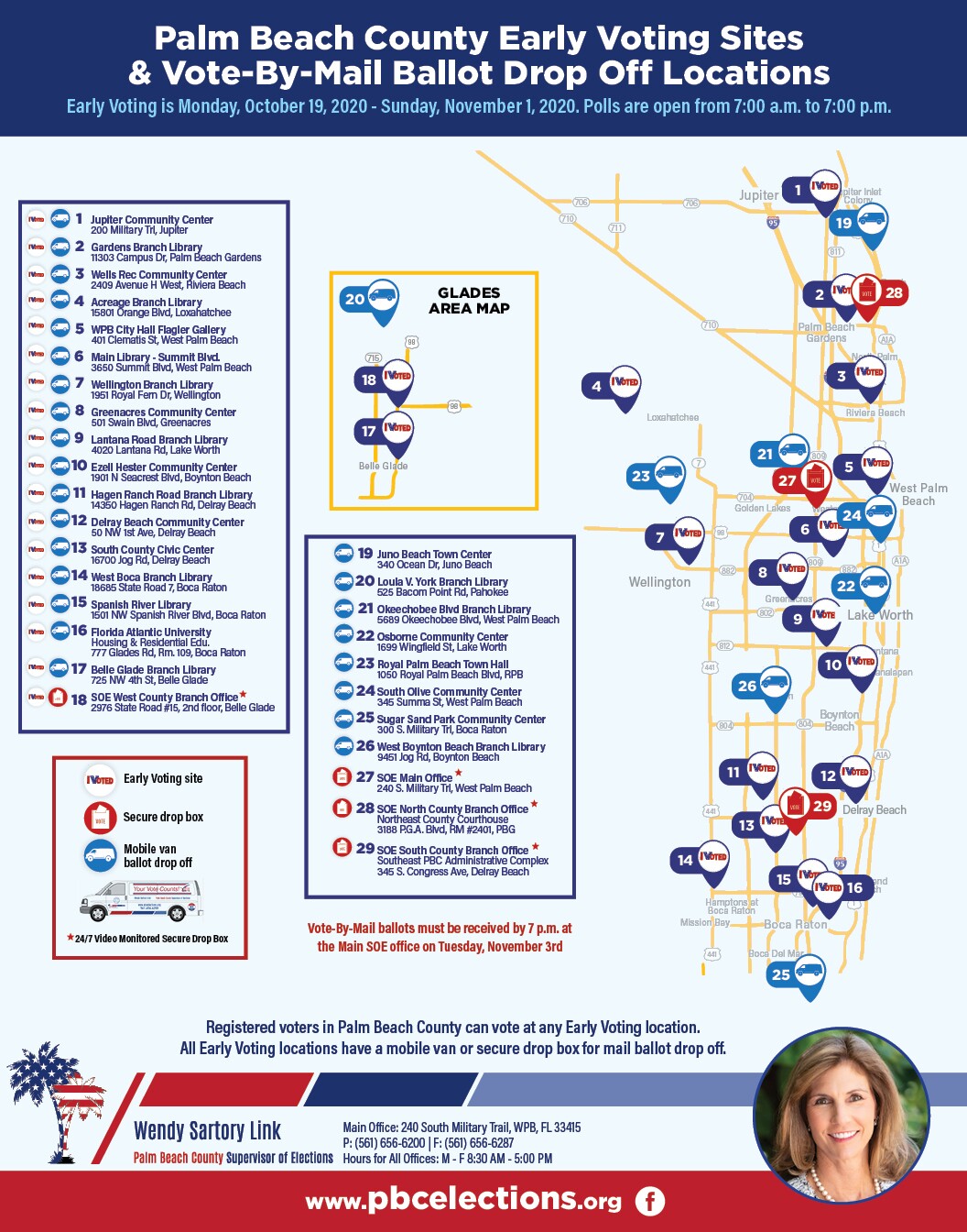 When and where to early vote in South Florida, Treasure Coast