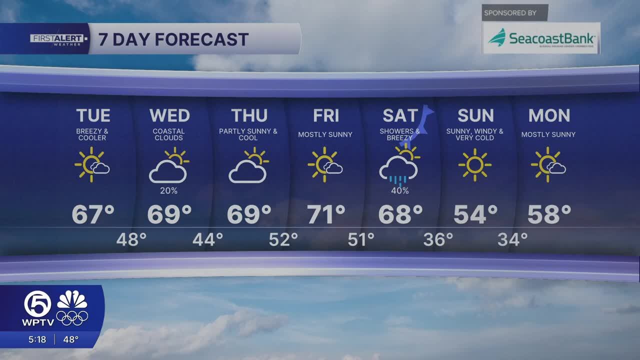 7-day forecast Jan. 27, 2026