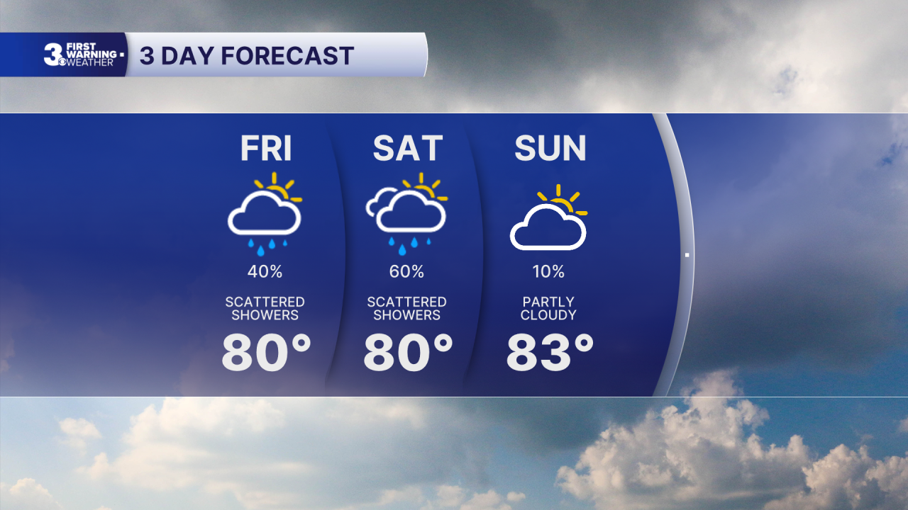 3 Day Forecast.png