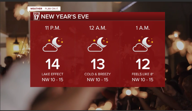 NYE fcst.png
