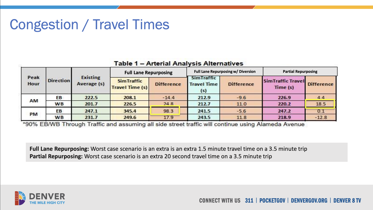 alameda congestion.png