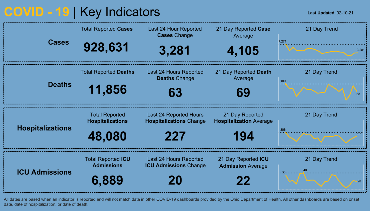 Dashboard _ Key Indicators (21).png