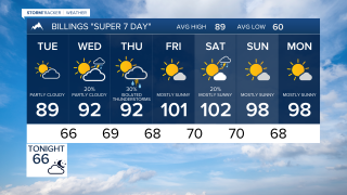 Billings Forecast Monday evening July 20, 2026