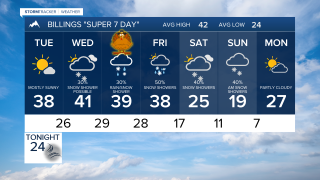 Forecast Monday evening Nov 24, 2025
