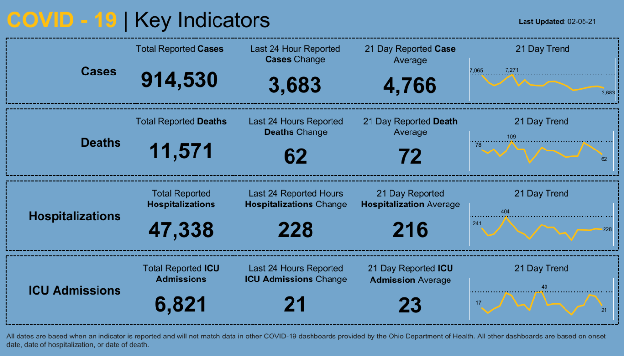 Dashboard _ Key Indicators.png