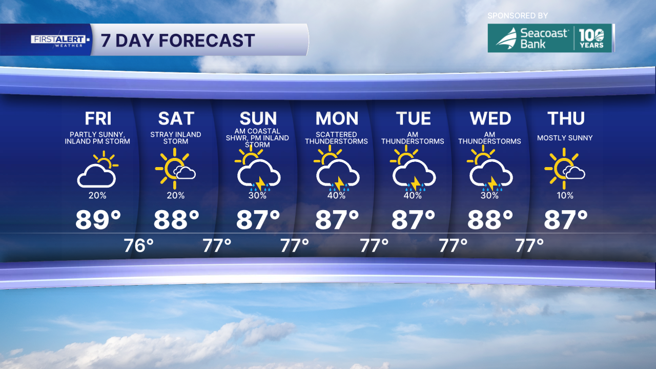 7-day forecast May 15, 2026